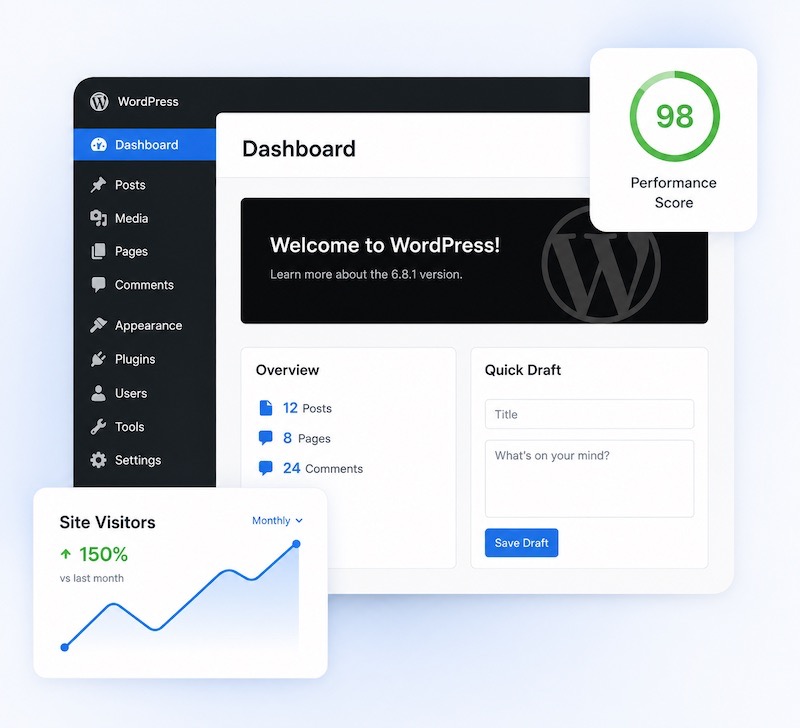 WordPress website design in Huntsville Alabama with dashboard and performance analytics